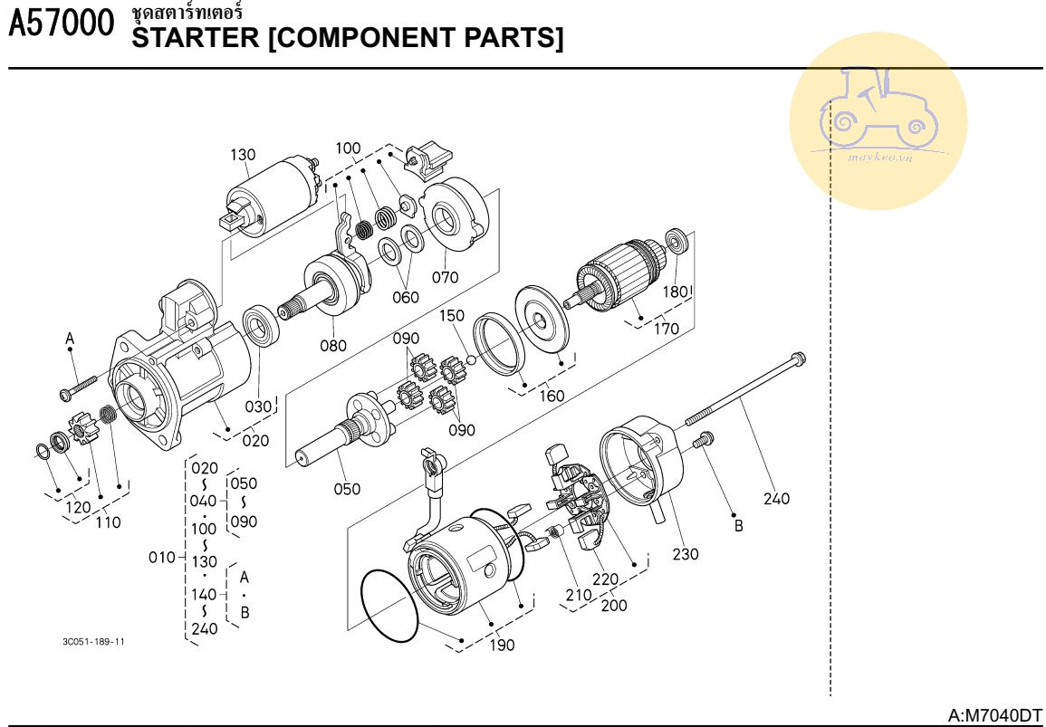 Các bộ phận đề